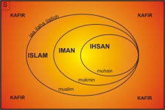 Islam dalam Diagram Venn
